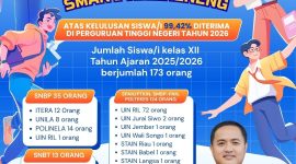 99,42 Persen Siswa SMAN 1 Tegineneng Lulus PTN