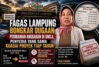 Endus Aroma Permainan Anggaran di Unila, Fagas: Banyak Penyedia Langganan