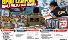 BPK Soroti Anggaran BPBD Lampung, Rp4,1 Miliar Jadi Temuan